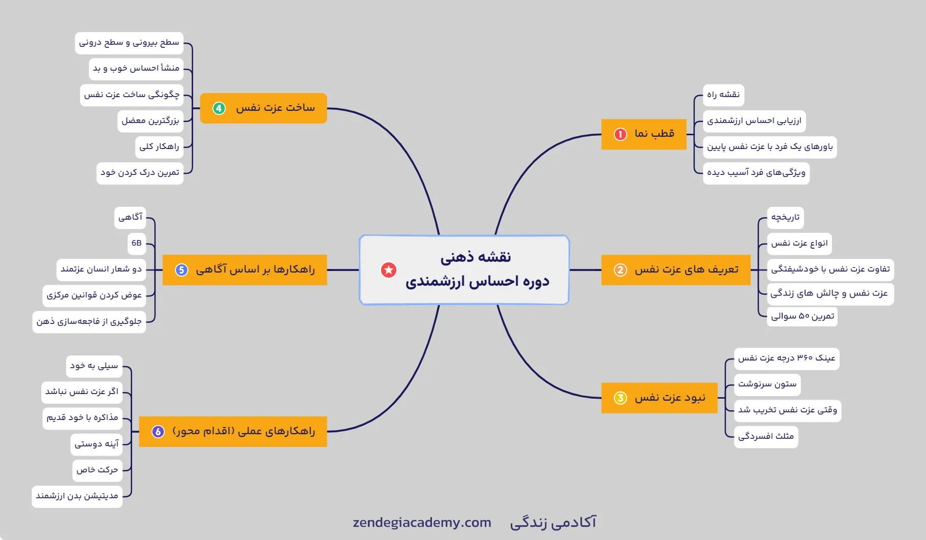 دوره تقویت احساس ارزشمندی( حس لیاقت) مهرداد ارجمندی - آکادمی زندگی