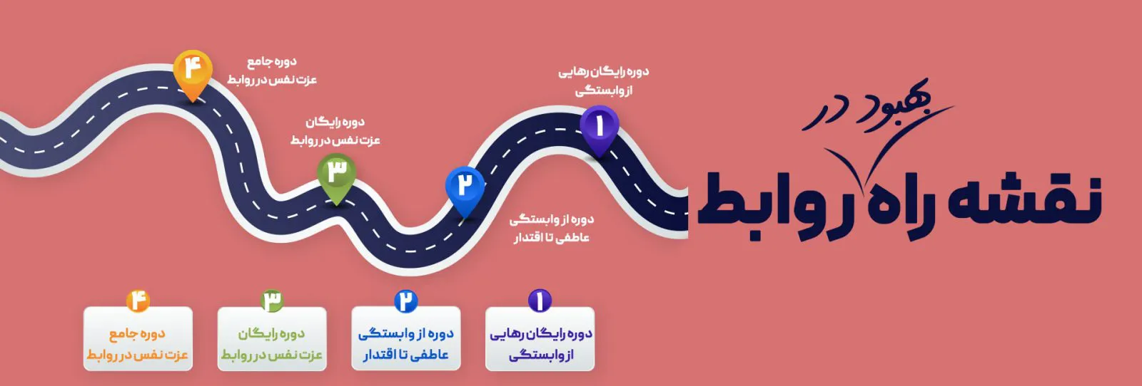 مسر پیشنهادی بهبود در روابط