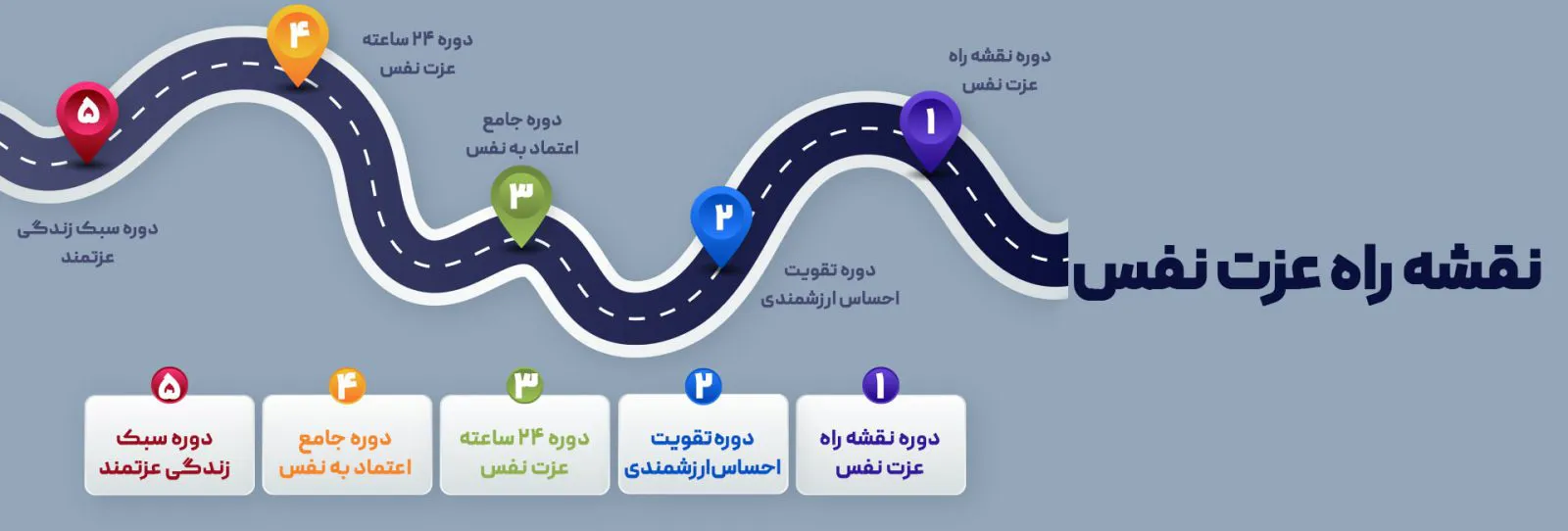 مسیر پیشنهادی رشد عزت نفس