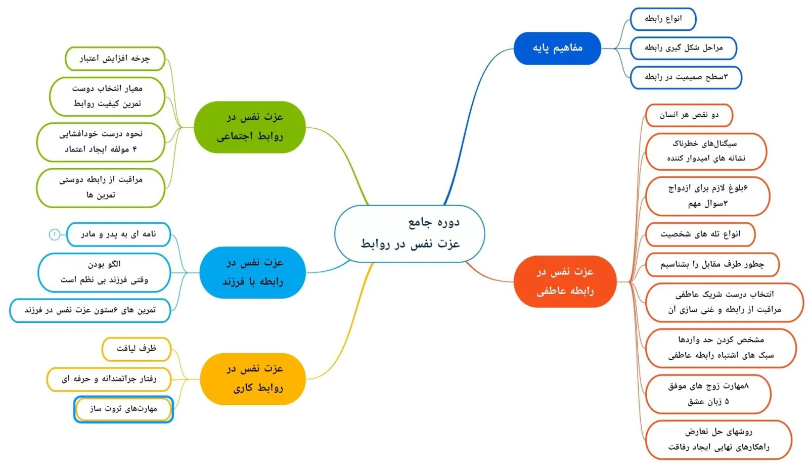 سرفصل عزت نفس در روابط