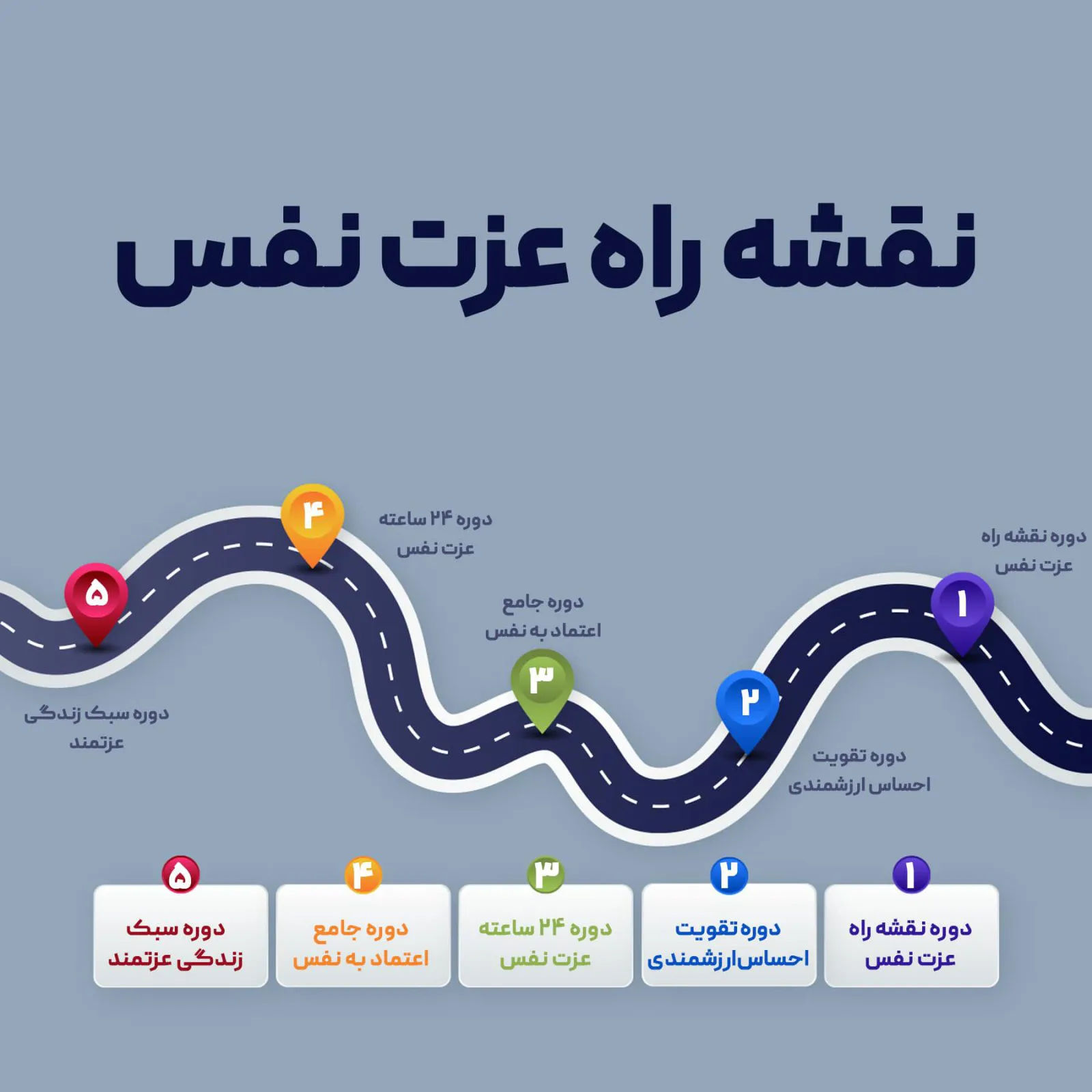 مسیر پیشنهادی رشد عزت نفس