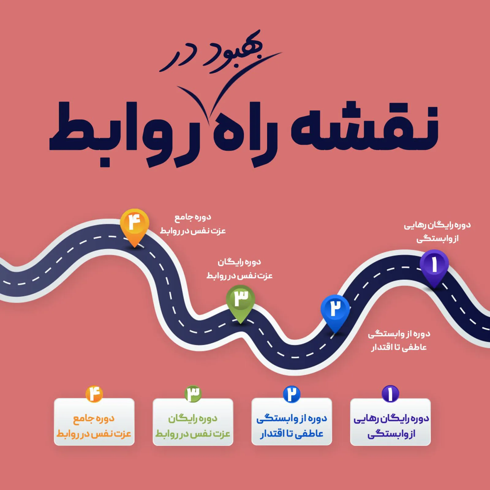 مسر پیشنهادی بهبود در روابط